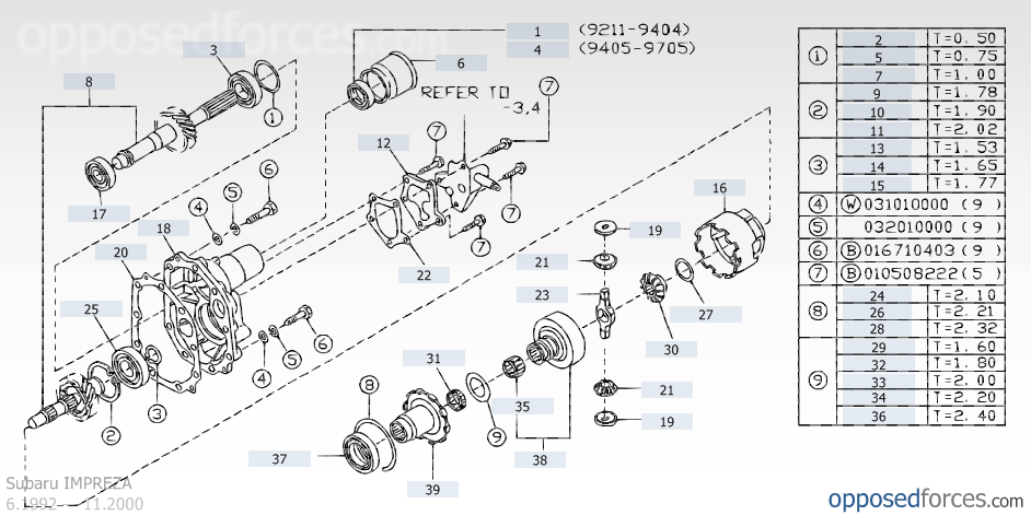 sti center diff